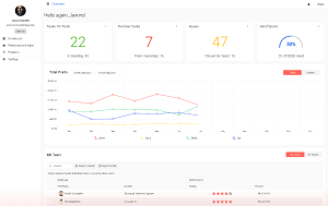 Admin Dashboard Application